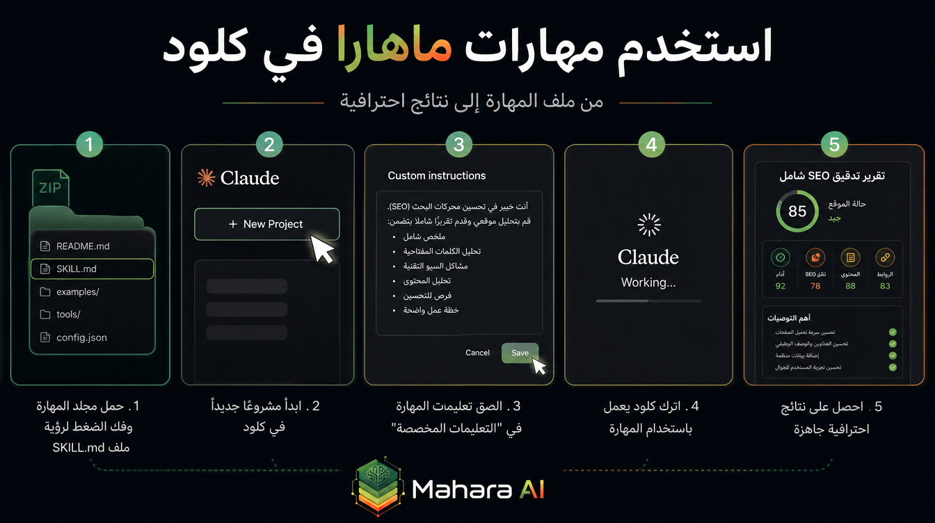 كيف تستخدم مهارات مهارة AI داخل Claude — خطوة بخطوة