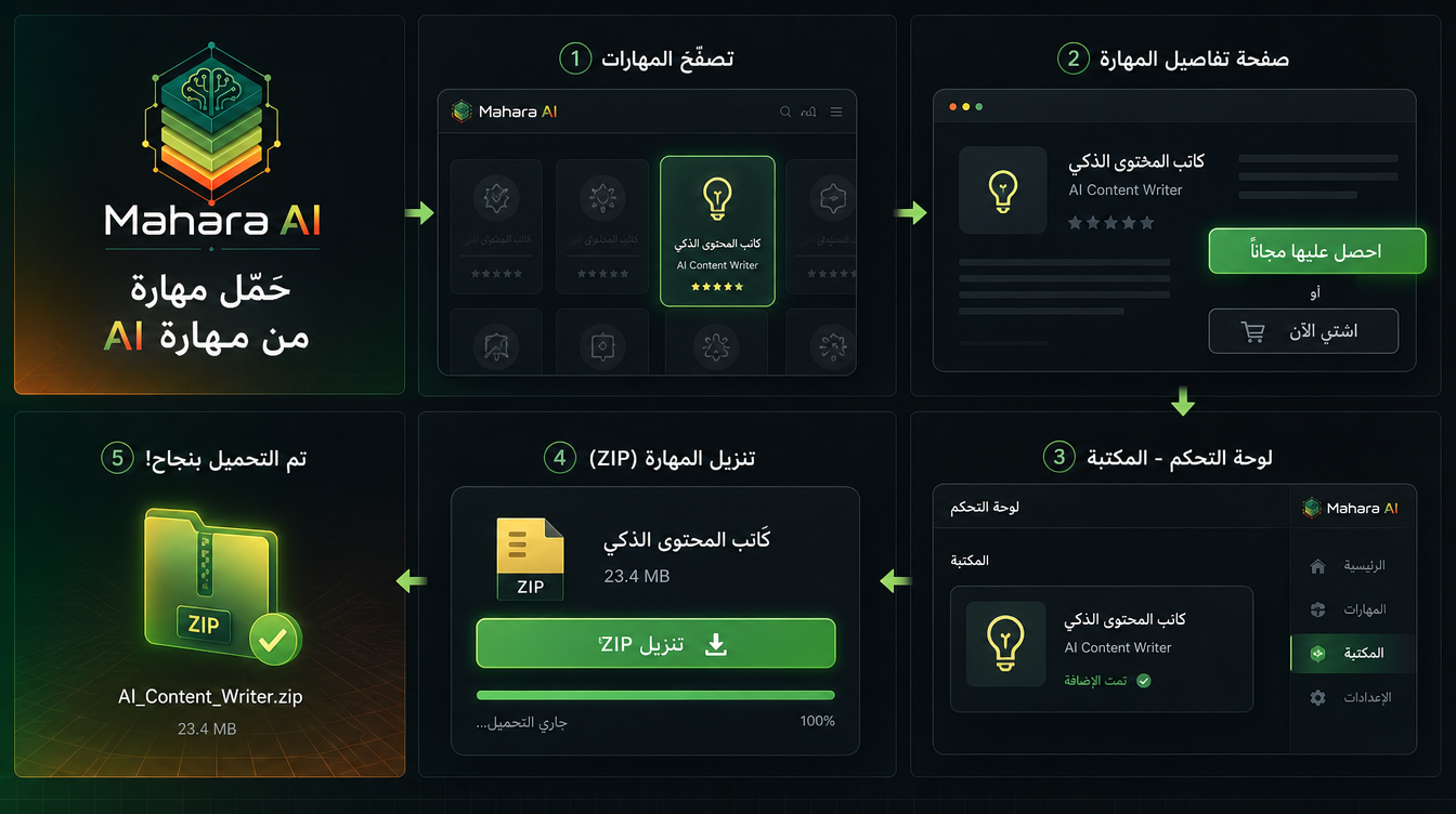 كيف تحمّل مهارة ذكاء اصطناعي من مهارة AI — خطوة بخطوة