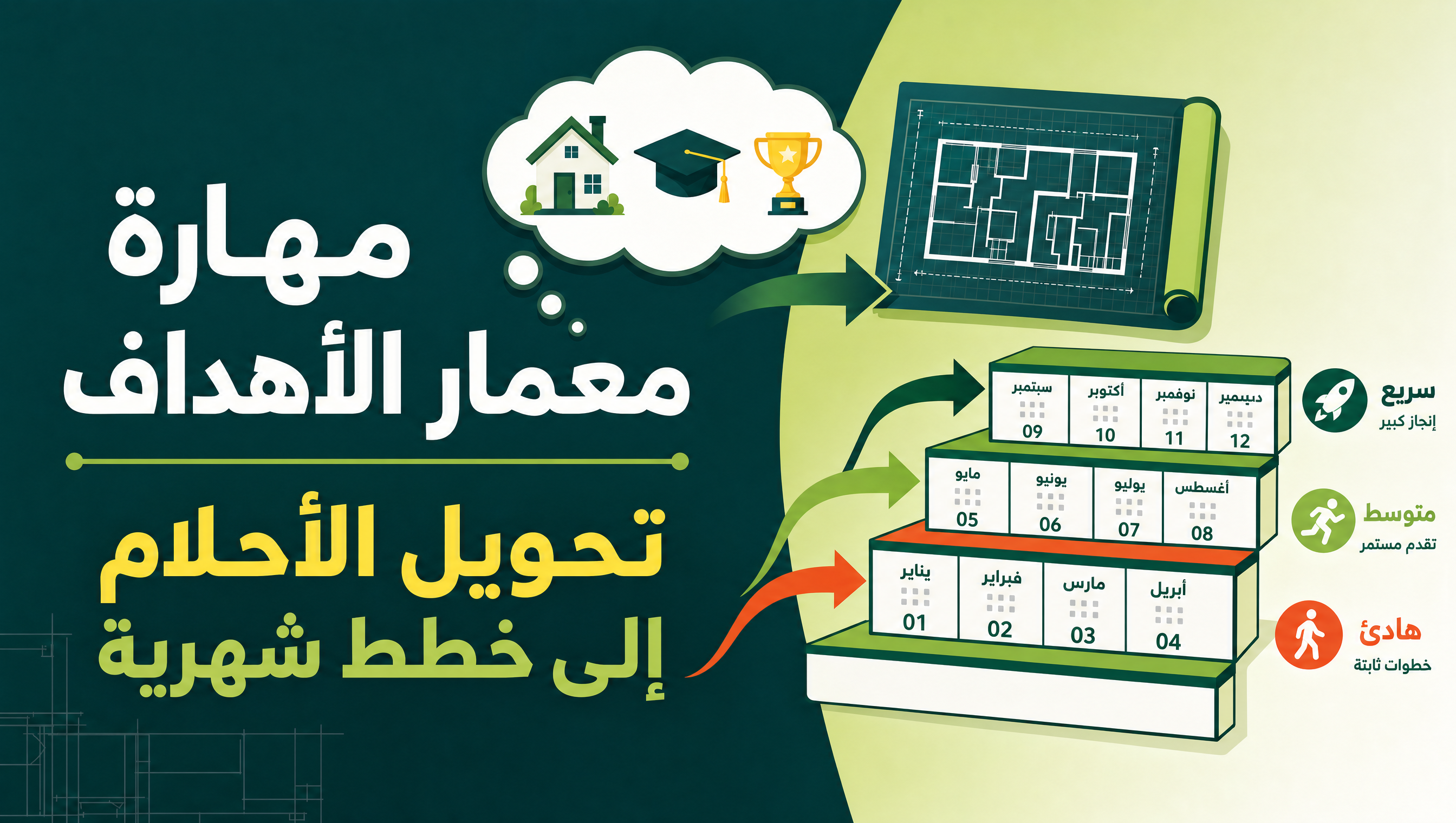 مهارة معمار الأهداف: كيف تحوّل أحلامك إلى خطة شهرية قابلة للتنفيذ