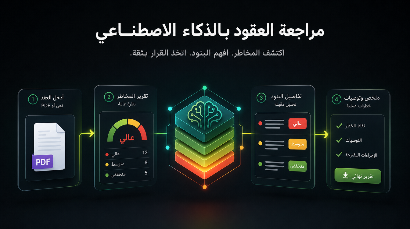 كيف تراجع عقدًا بالذكاء الاصطناعي — مجانًا وخطوة بخطوة